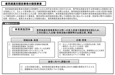 事業意思